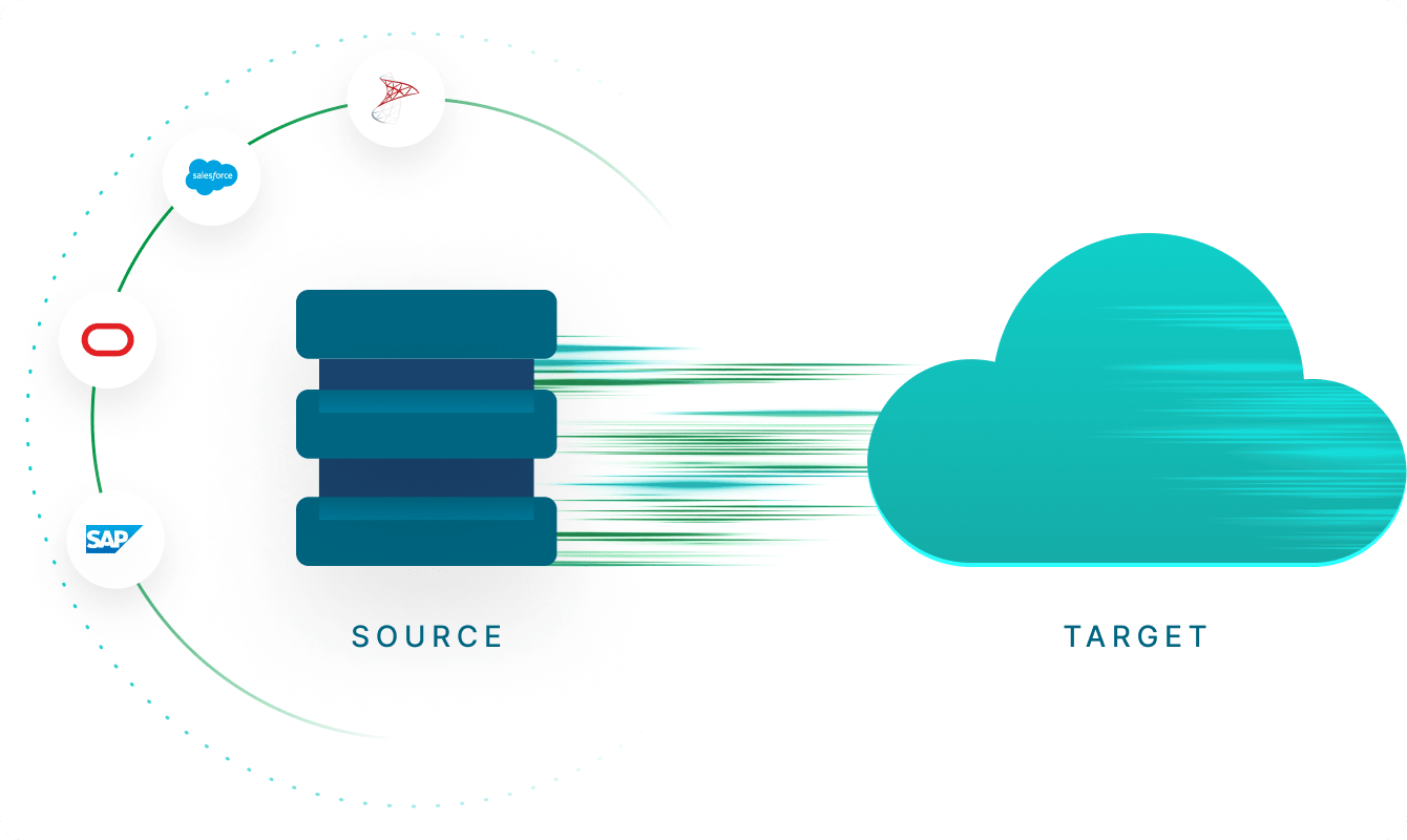 Diagrama de migración de datos desde sistemas fuente como SAP y Oracle hacia un entorno en la nube